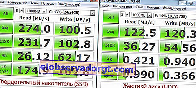 HDD SSD Geschwindigkeitstest