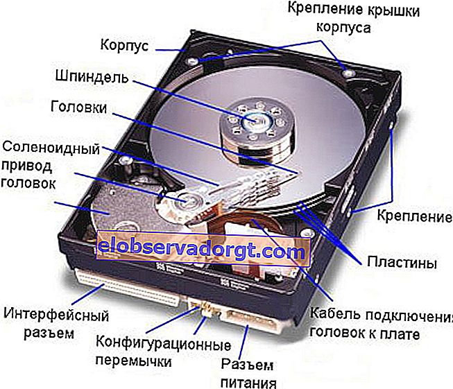 Structura hard diskului
