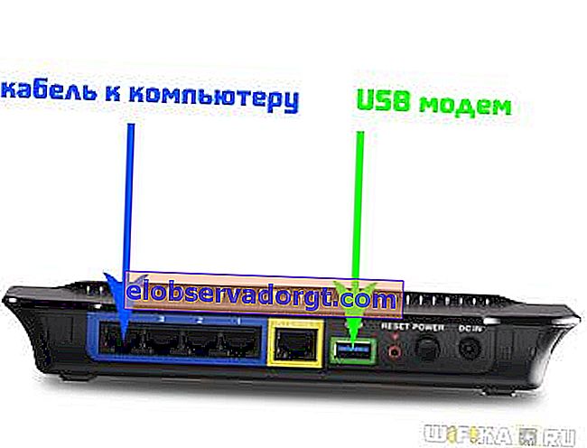 Router mit USB