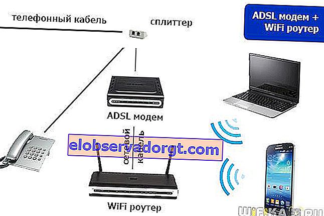 ADSL modem a wifi router