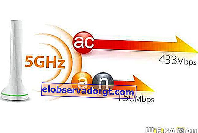 5 GHz 802.11ac