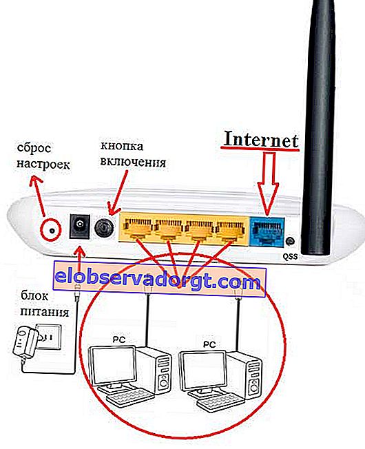 Einrichten eines WLAN-Routers TP-Link