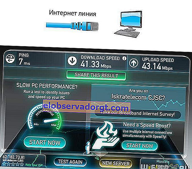 velocidad de internet por cable