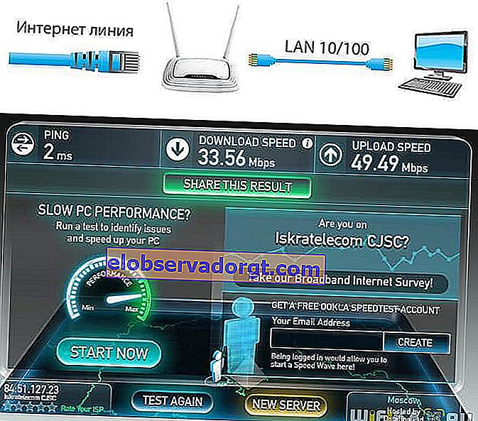 Internett-hastighet gjennom en ruter